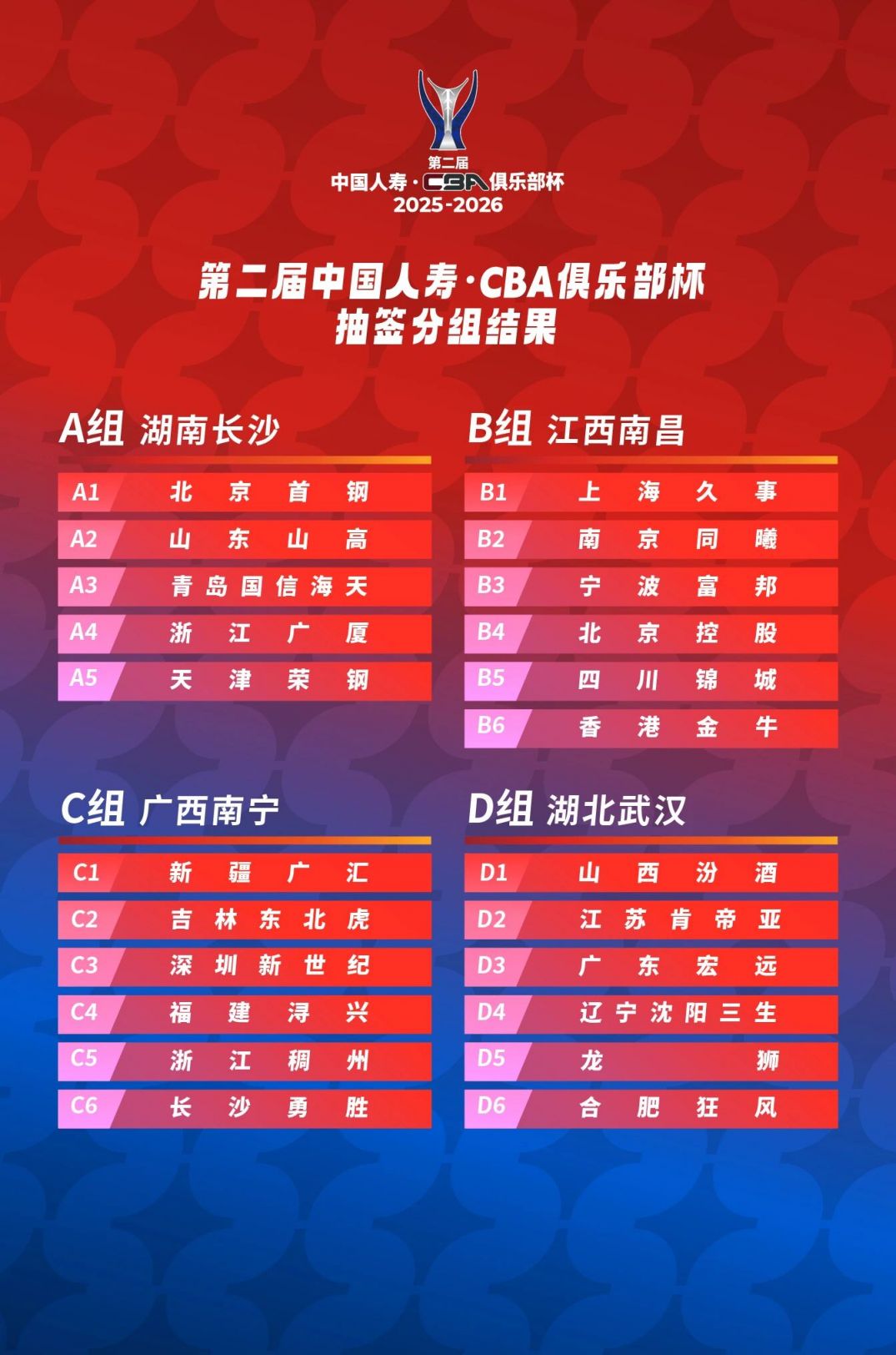 赛前武汉三镇备战CBA季后赛，更衣室发声细节曝光，管理层满意，高层口径保持一致